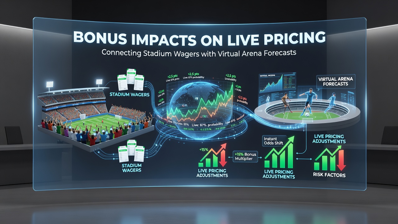 Analyse von Bonusflüssen zwischen physischen Stadionmärkten und virtuellen Arena-Prognosen